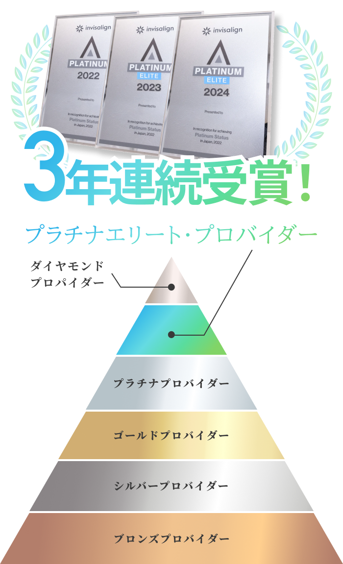 プラチナエリート・プロバイダー 3年連続受賞！